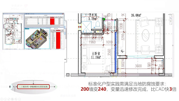 基于二三维协同的BIM正向设计解决方案与数据拓展应用经验分享