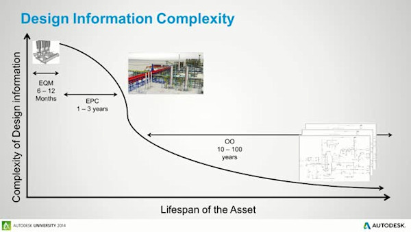 Vault Professional and Microsoft SharePoint for Engineering Collaboration