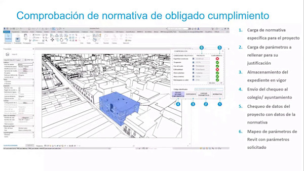 Digitalizacion de Ayacucho: De un montón de puntos a un Gemelo digital