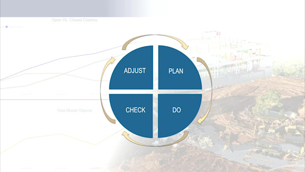 It’s All in the Data: Visualizing Clash Metrics with Navisworks and Power BI