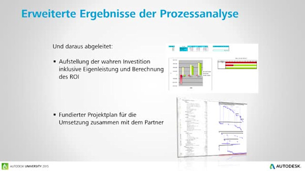 Optimierte Produktentwicklungs- Prozesse für maximalen Geschäftserfolg