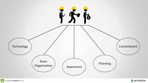 Closing Generational and Technological Gaps