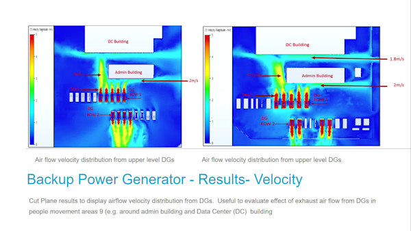 Autodesk CFD Simulation in Design of Cooling and Backup Power Infrastructure for Business Continuity in a Tier 4 Data Center