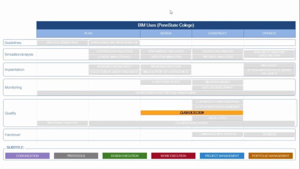 BIM Autodesk Software in an Engineering Consulting Company