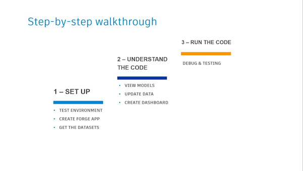 90 Minutes to Build a Forge Application for Project Management