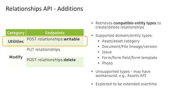 Construction Cloud API Update and Beyond