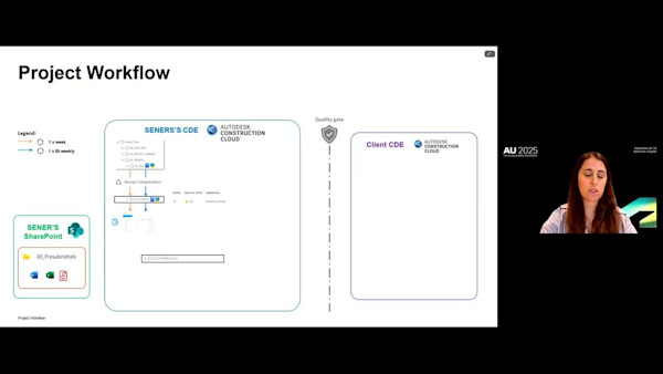 Optimizing AEC Workflows with Autodesk Construction Cloud and Workato Automation, Integration, & Customizations
