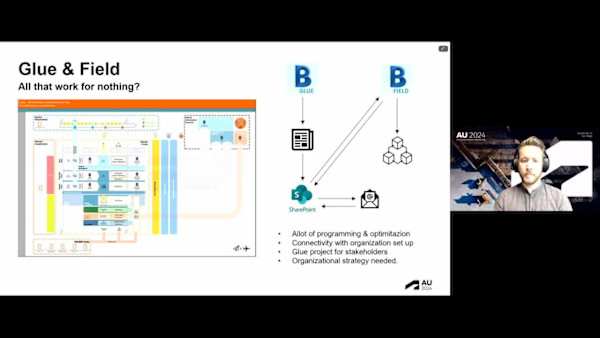 Transforming Construction Management: KEF Airport journey with Autodesk Construction Cloud