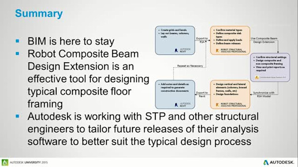 Composite-Beam-Design Extension in Robot Structural Analysis Professional 2016