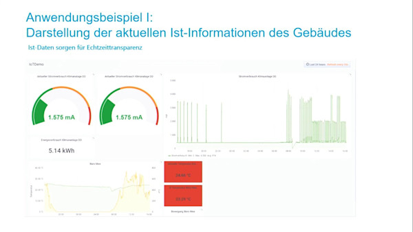 Smart Building – Effizienter Immobilienbetrieb durch IoT-Technologien