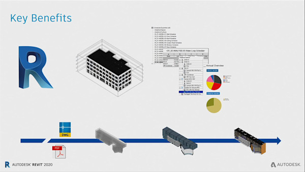 Analyzing HVAC Systems