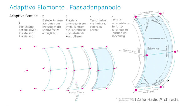 Innovative parametrische Workflows für die BIM-Implementierung von Design-Projekten