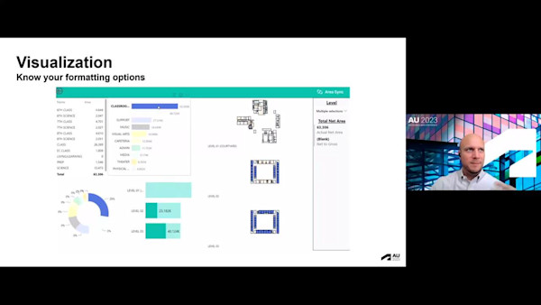 Empowering Designers with Data