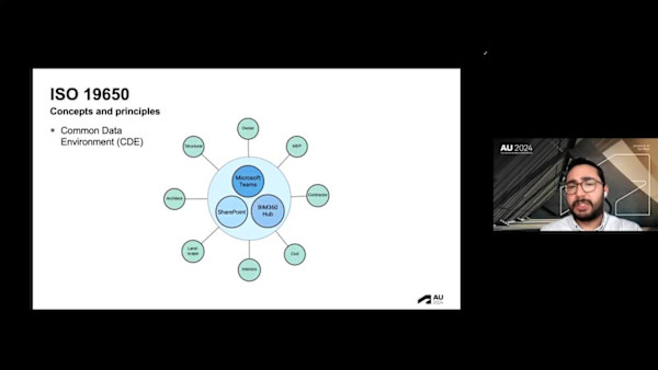 ISO 19650 for Architectural Companies