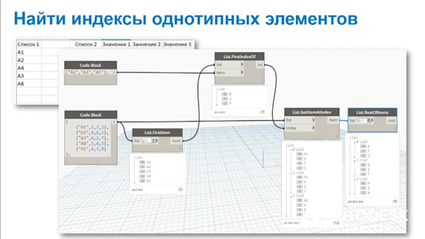 Философия Dynamo и правильная работа с данными