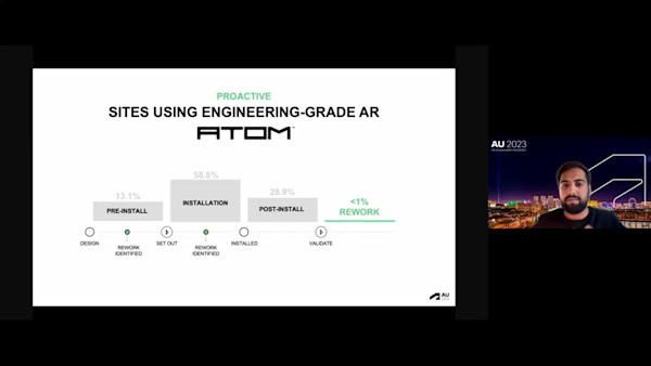 AR and Autodesk Construction Cloud: Powering $9B Project Excellence