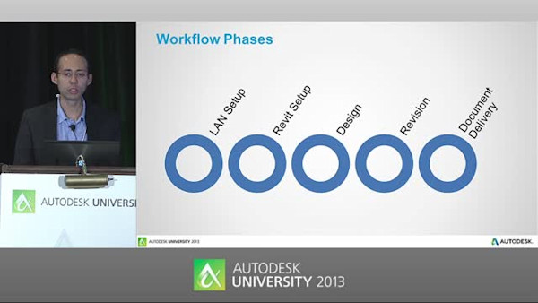A Practical Strategy and Workflow for Large Projects: A Realistic Solution