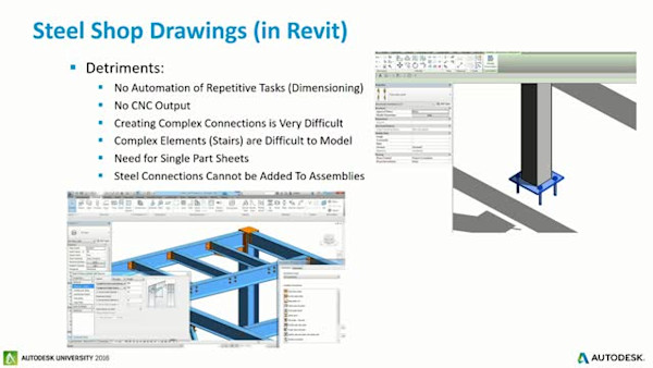 Create Structural Shop Drawings for Concrete, Precast, and Steel Structures in Revit.