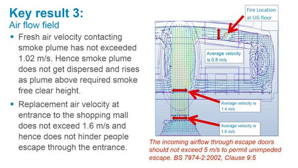 Engineered Approach to Life Safety in a Shopping Mall Using Autodesk CFD