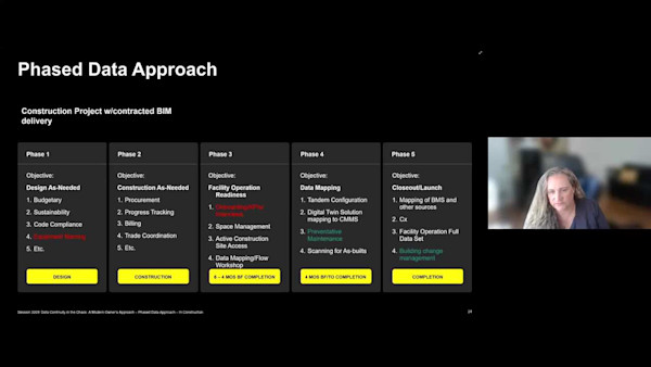 Data Continuity in the Chaos: A Modern Owner’s Approach