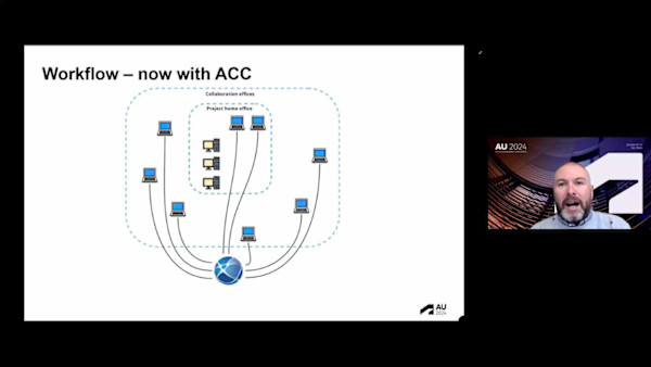 Accelerating Design: Civil 3D in the Cloud and a Journey to Global Deployment