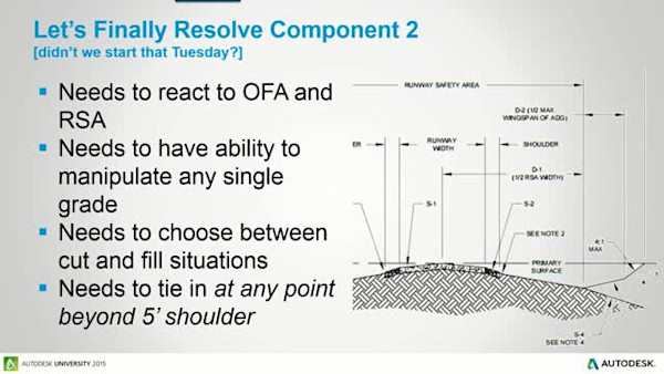 Advanced Grading for Aviation: Using AutoCAD Civil 3D and the Subassembly Composer