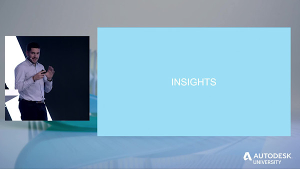 BIM Implementation Project Performance Indicators