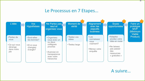 Contextualisation spatiale pour augmenter la collaboration en production