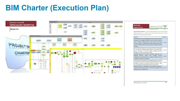 SBG Successful BIM Implementation—Case Study: General Contractor