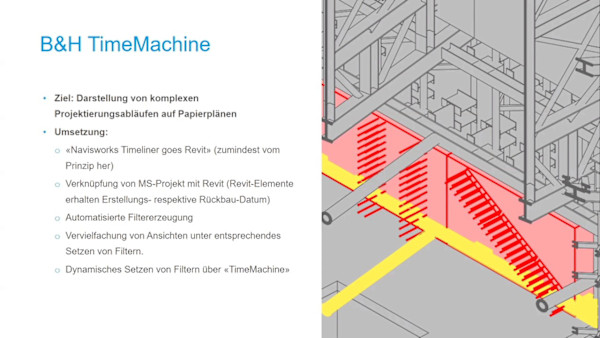 BIM im Zentrum: Revit und BIM360 in konventionell organisierten Projekten