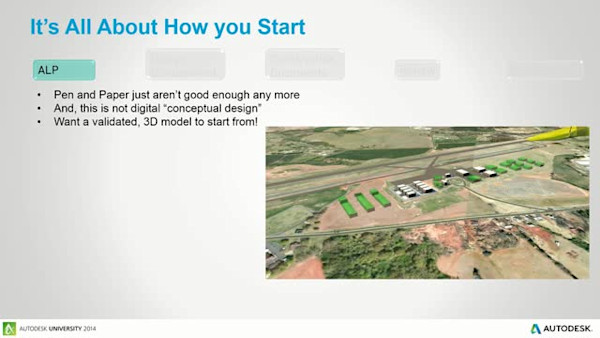 Site BIM for Aviation