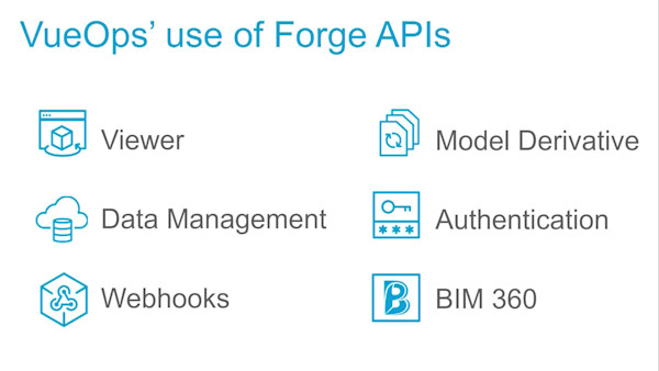 Facilities of the future: developing & integrating AECO Digital Twins using Forge