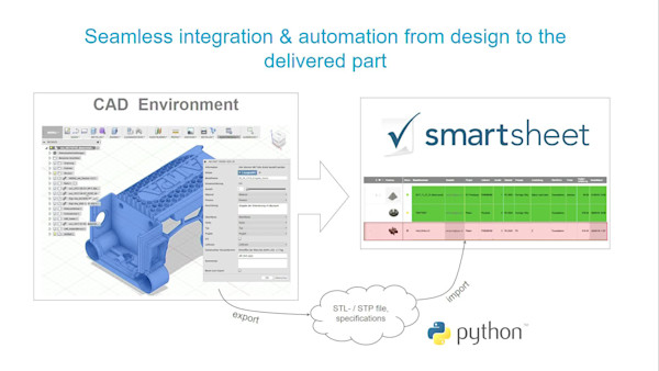 Digitize your R&D Process Chain with Fusion 360: An Industrial Case Study