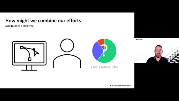 How Mott MacDonald and Autodesk Are Using Product Insights to Build Skills