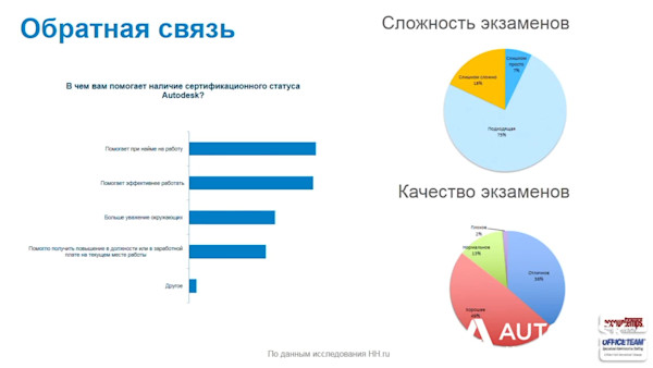 Navisworks Quantification: Динамический подсчет ведомостей объемов работ