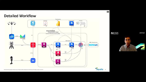 Revolutionizing Water Infrastructure Projects: BIM Collaborative Workflow with Reality Capture and ACC