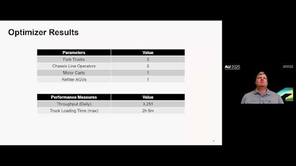 Automating Process Optimization with AI: The FlexSim Optimizer and Live Digital Workplaces