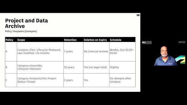 Vault Now and in the Future