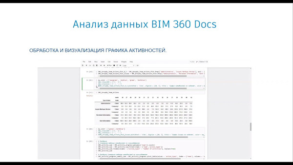 Анализ эффективности выполнения проекта в BIM 360 Docs.