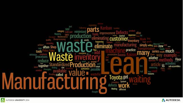 Lean in: Accelerate Lean Manufacturing Initiatives with Factory Design Suite