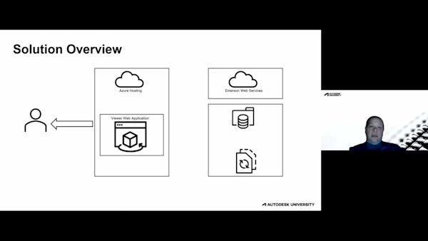 Accelerating Engineering Workflows in the Process Industry with Autodesk Forge