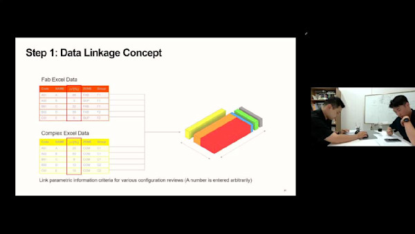 Generative design meets Digital Workplace:Transforming Semiconductor Facility Planning