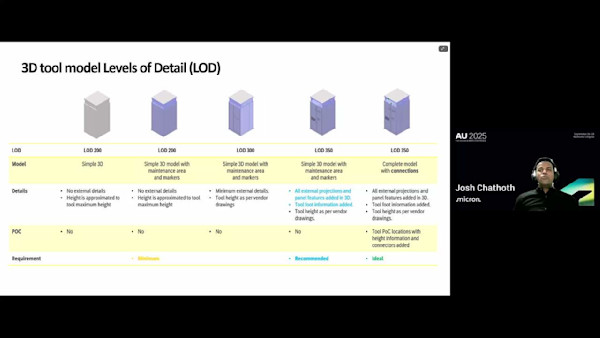 The Symphony of Factory Assets: Bridging and Connecting Data, Teams, Tools, and Ideas with Factory Assets
