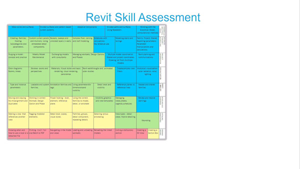 Balancing the Revit Ecosystem
