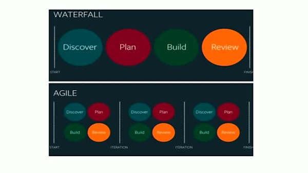 How to Eat the Elephant: Where to Start Your Journey with Fusion Lifecycle