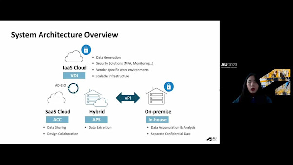 Cloud Adoption Journey for Secured Construction Project from the Owner`s Point of View