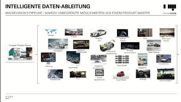 Mackevision-Digitale Pipeline der Zukunft-Jenseits der einfachen „Content“ Produktion