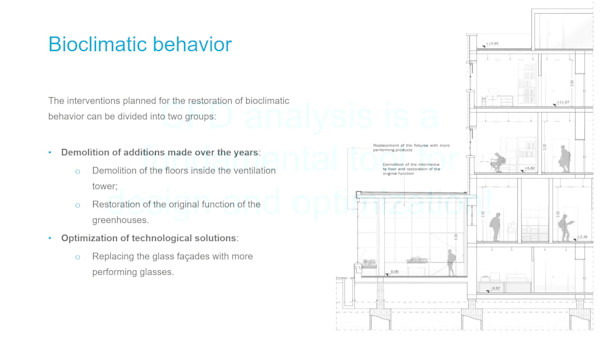 CFD Simulation Workflow: The Botanical Institute of Rome Case Study