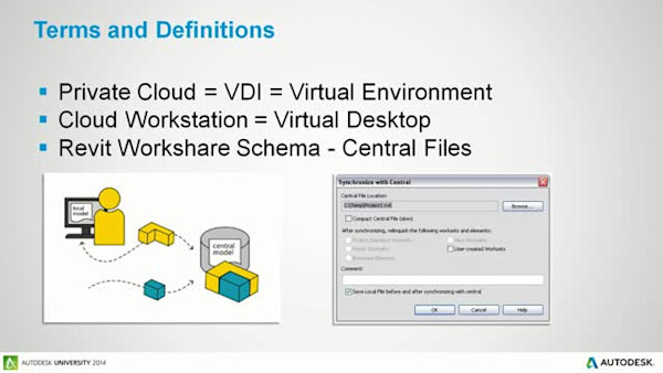 Authentic Building Information Modeling Collaboration using a Private Cloud and Virtual Workstations