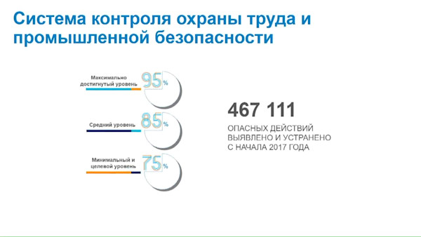 Как BIM строителям помог